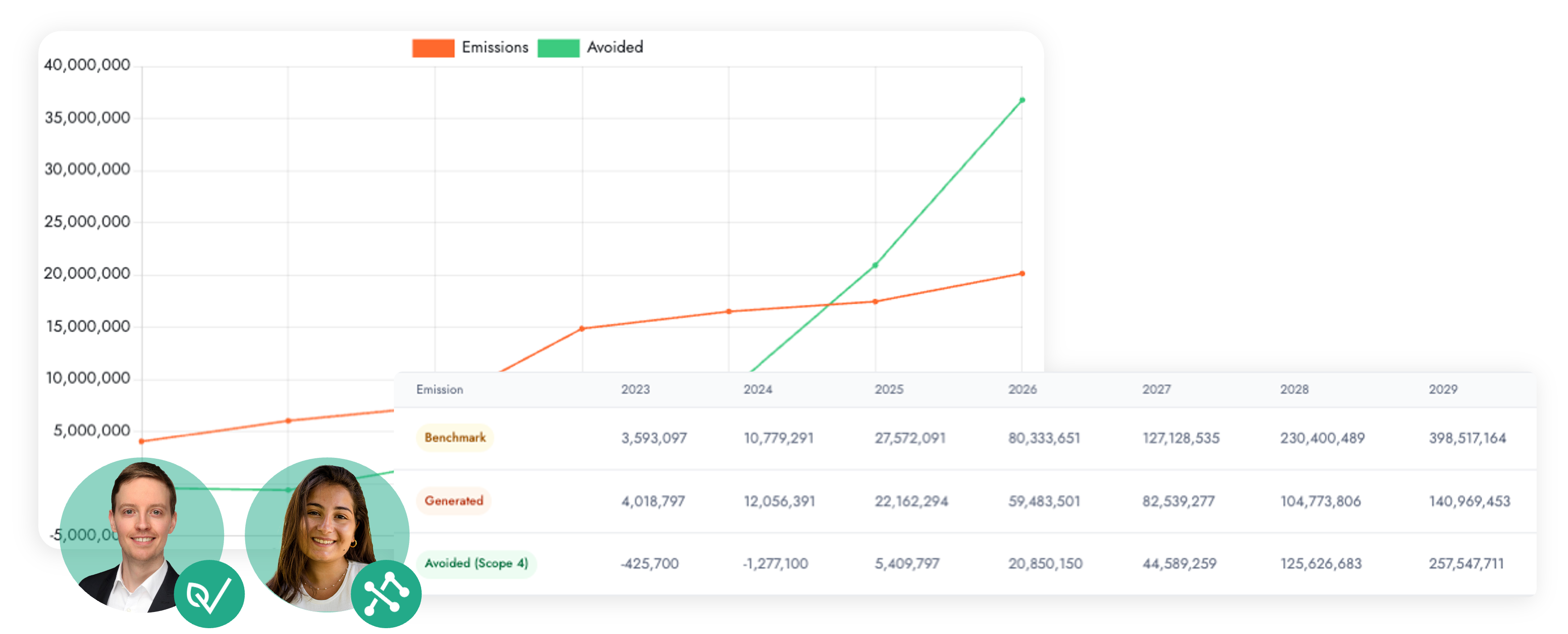 Mock-up ClimatePoint Impact Methodology